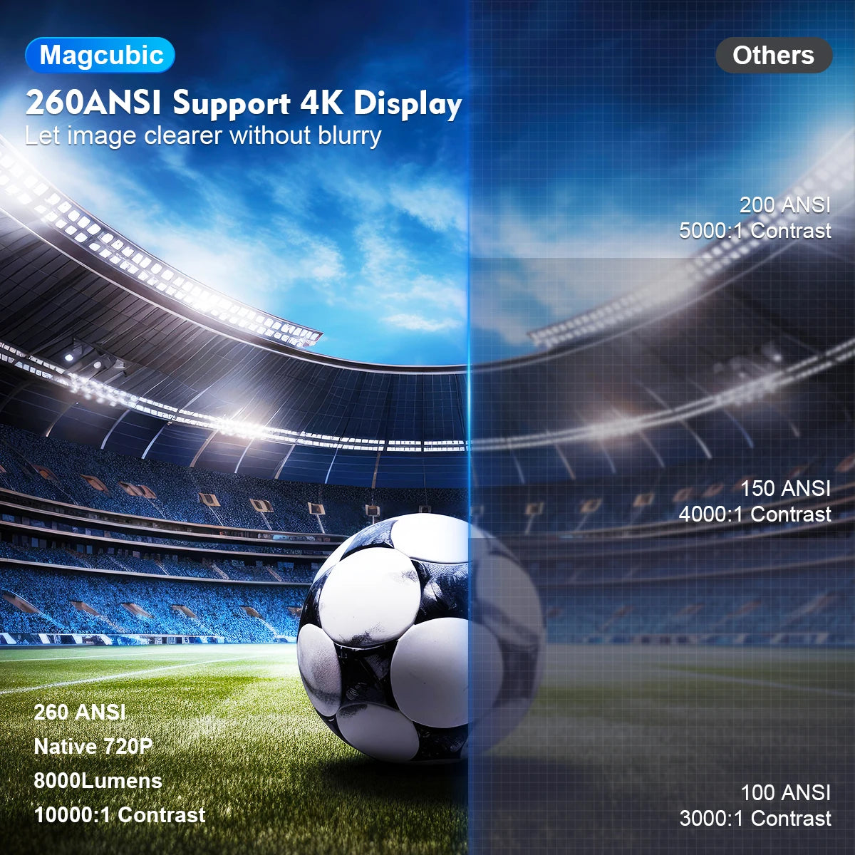 Your personal movie theater: 4K portable projector